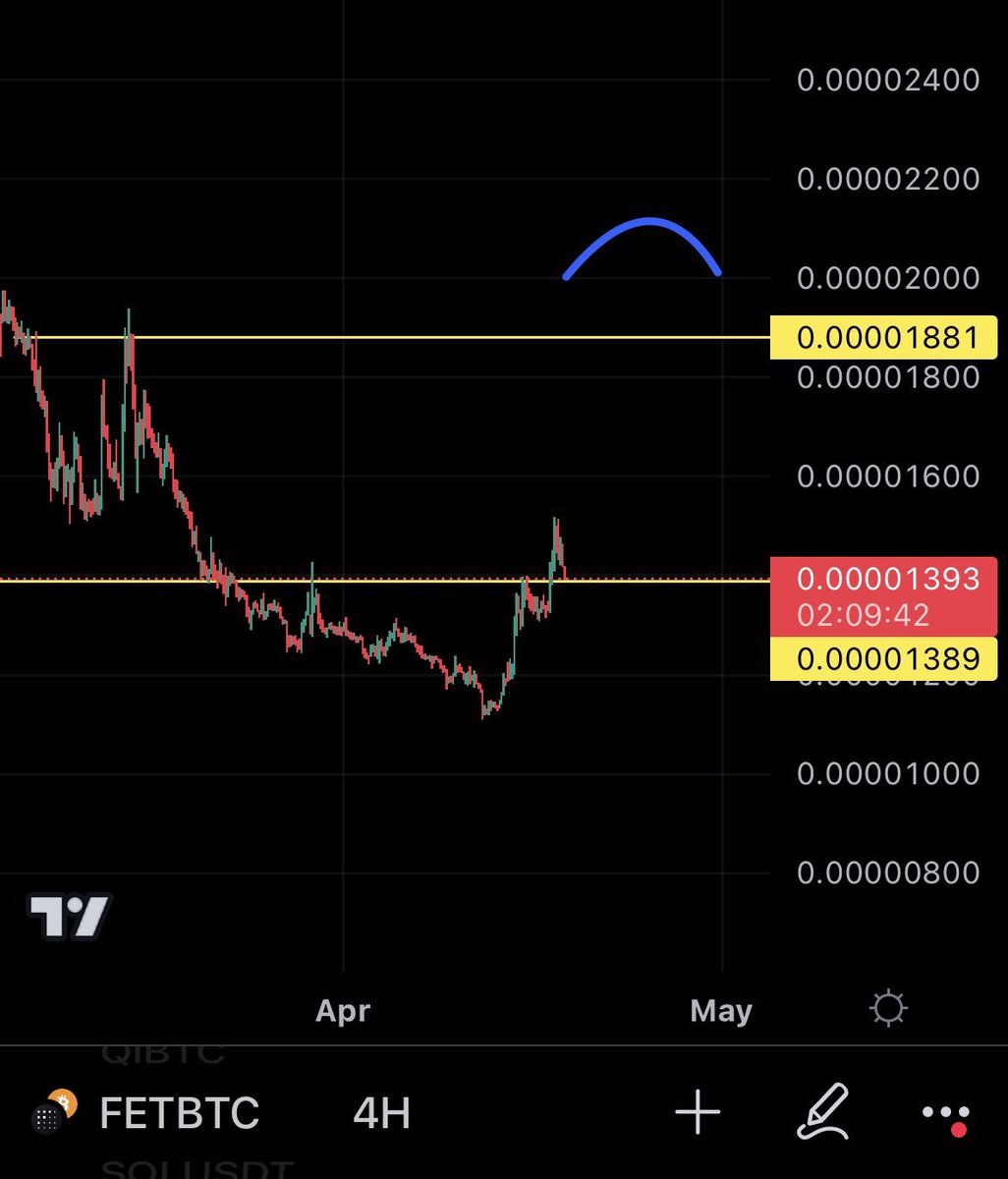 $Fet see u at 0.48c bother 🙏

#NFA #Crypto #bitcoin