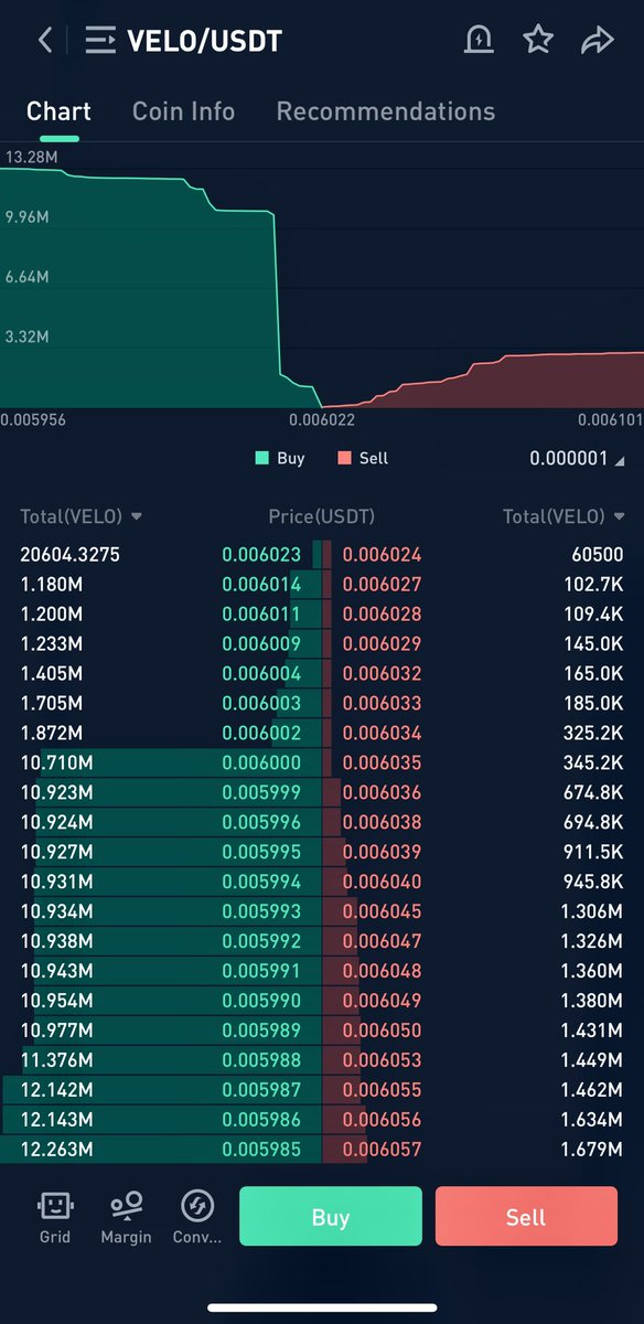 archit3097's tweet photo. Hold tight 🔥🔥🔥
$VELO just testing patience💲💲💰
Diamond hands will be highly rewarded💰💰💰 @veloprotocol
#Bitcoin2023 #EthereumClassic #cryptocurrencies #kucoin #Binance #kucoingem #kucoinpump #elon_musk #DogeBlue #DogeCEO #TwitterBlue #cryptobox https://t.co/Vna1JjDt9g