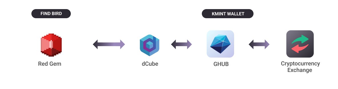 Play dCUBE tweet media