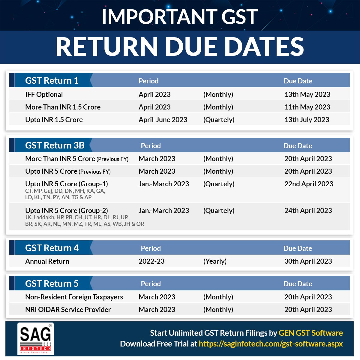 SagInfoTech's tweet photo. Due Date to File GSTR 3B, GSTR 5 & GSTR 5A (20th April 2023)
Check More Details: https://t.co/fQSubZHm47
#GSTR3B #GSTR5 #GSTR5A #duedate #april2023 #GENGST #Software #Returnfiling https://t.co/tYLsPqTd8X