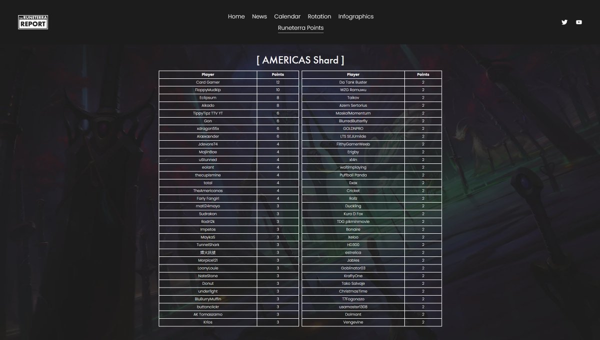 LoRreport's tweet photo. I've updated the website so it is a little more visually pleasing, hope this helps! https://t.co/akDzj8UOzT