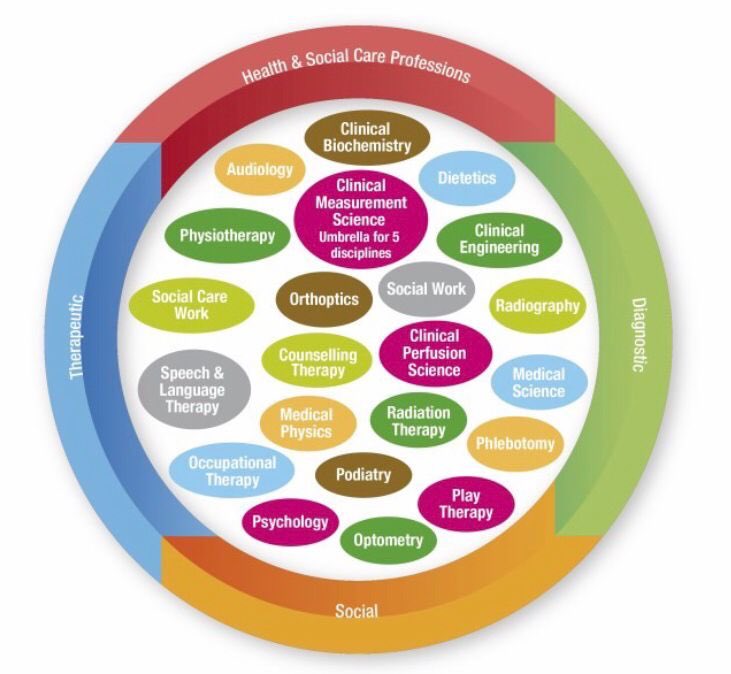 Happy National HSCP day 2023 to all our HSCP colleagues . Hope everyone gets some time out today to celebrate the day , please tag the IIRRT  in your posts <a href="/WeHSCPs/">National HSCP Office, HSE</a> #HSCPDAY2023 #strongertogether #HSCPDeliver