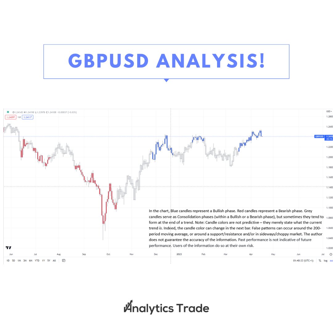 AnalyticsTrades's tweet photo. Is the British pound's rally against the US dollar losing steam? 🤔 

A negative divergence suggests a possible consolidation/minor retreat ahead of key UK data. 

#GBPUSD #forex #trading #Binance #banknifty  #BuildOnBase #4TOKEN #StopThePresses #stablecoins #memecoin  #UKdata https://t.co/uLMENQvbPx