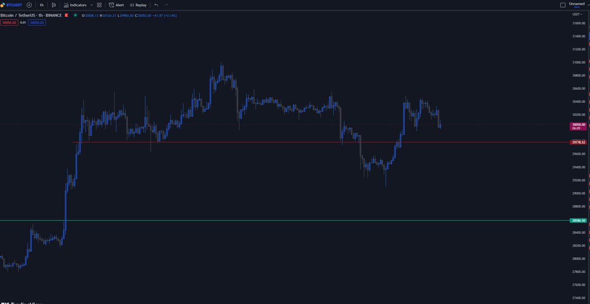 TraderYL tweet media