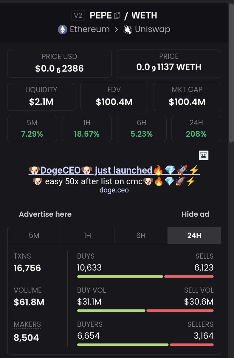MotivatingThe's tweet photo. $pepe is now a 100m coin baby🚀🚀 https://t.co/obzqm1VcZ9