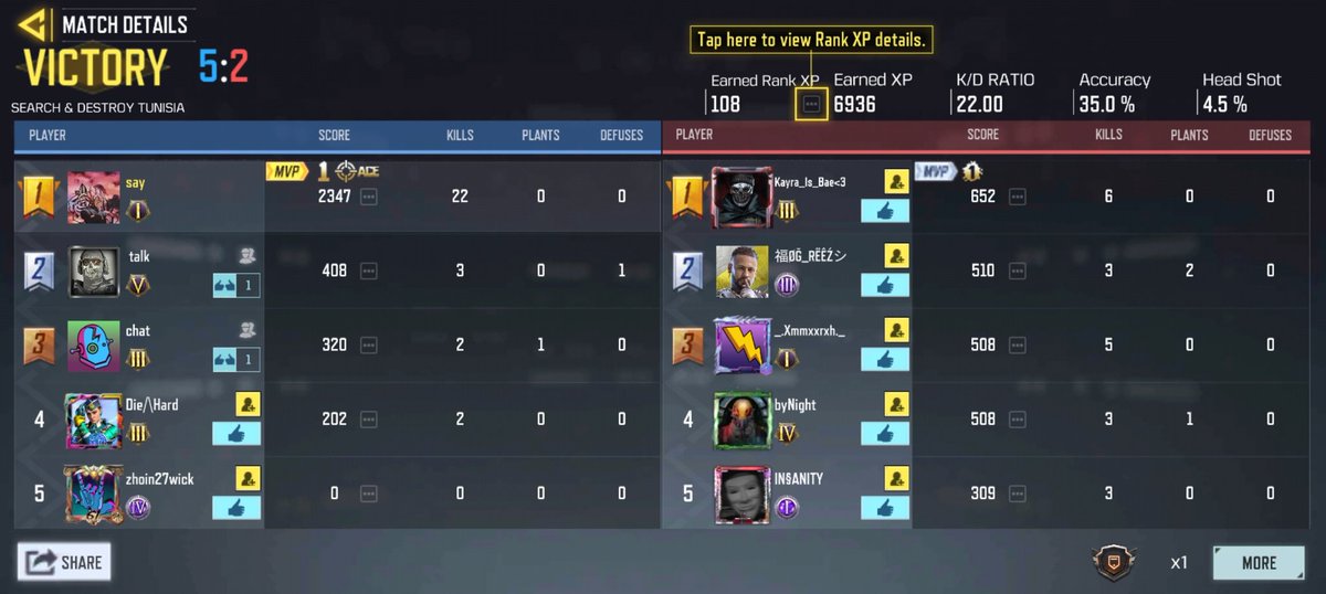 SteeloCODM's tweet photo. 22 kills is too ez for me. https://t.co/uaRYNRvxNq