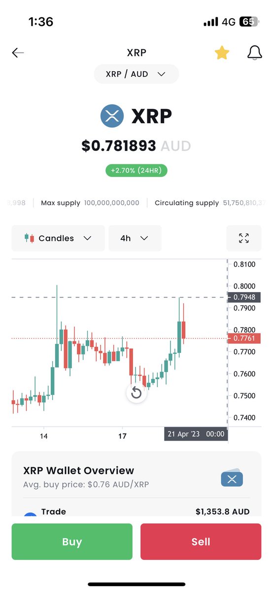 Who wants my next target? 😤 $XRP