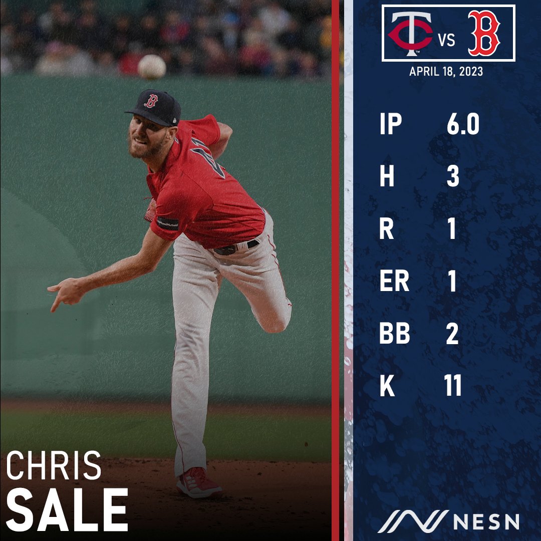 NESN's tweet photo. Sale was DEALING today | #RedSox

✖️✖️✖️✖️✖️✖️✖️✖️✖️✖️✖️ https://t.co/jTWBhzOWtd