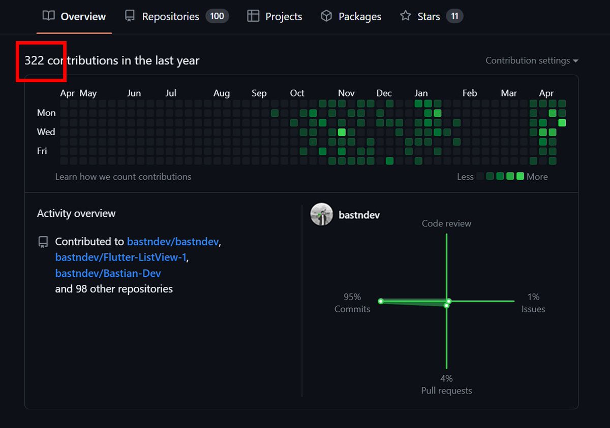 gohitx's tweet image. Few will understand 🤣.
#FlutterDeV #bastndev #github #githubtipsandtricks #programadores #programming #programminghumor