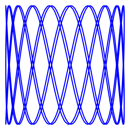 x(t) = cos(2023 + 4t)
y(t) = sin(19t)