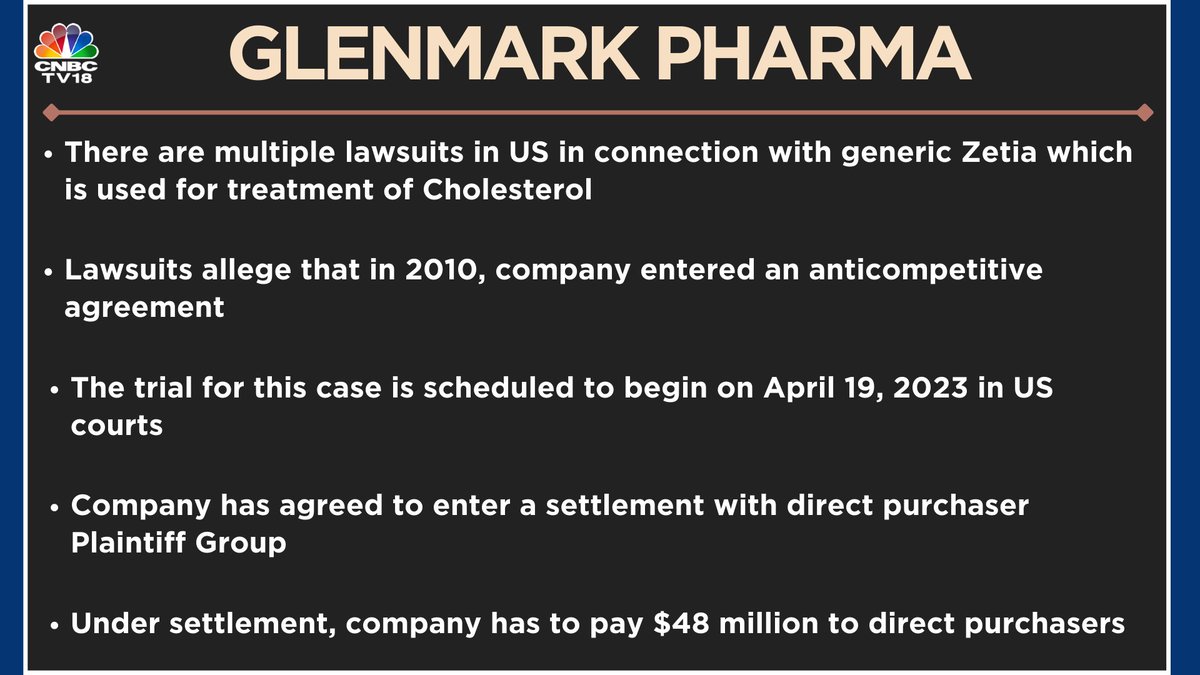 CNBCTV18Live's tweet photo. #JustIn | There are multiple #lawsuits in the #US in connection with #GlenmarkPharma's generic #Zetia which is used for the treatment of #Cholesterol. Lawsuits allege that in 2010, the company entered an anticompetitive agreement https://t.co/GUCJKqL408