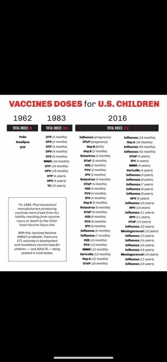 An image worth more than a thousand words .American dream in the making ?🤑😱 #bodilyintegrity #naturalimmunity #vacciNation #redflag ‼️