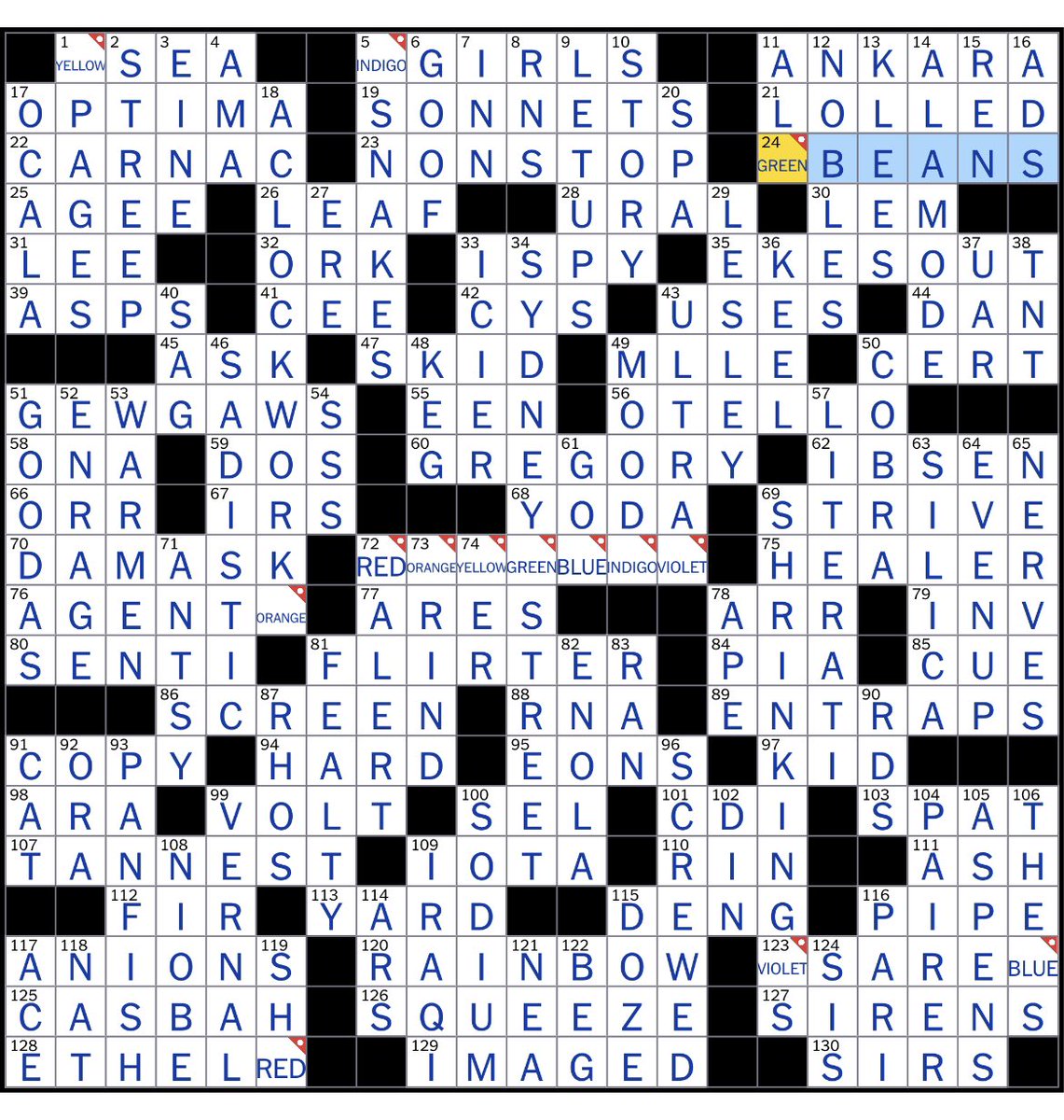 applecidercloth's tweet photo. HOW THE EVER LOVING FUCK WAS I SUPPOSED TO TYPE THAT SHIT IN ?!?!😭😭 WILL SHORTZ I HAVE A PERSONAL VENDETTA AGAINST YOU !!!!! https://t.co/PISkEJgGeu