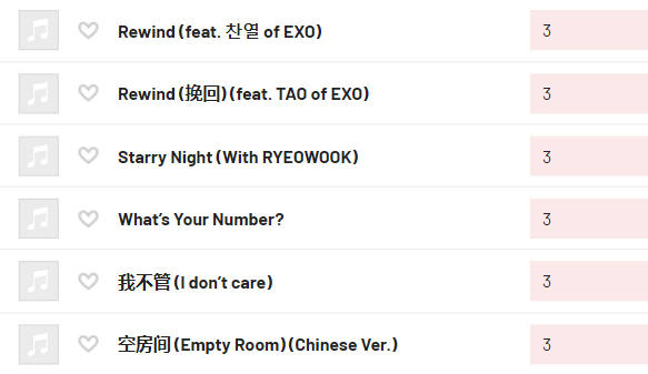 CrazyAboutSuJu_'s tweet photo. Zhoumi streaming today! Mixed in with my regular SJ streaming. As tracked by https://t.co/vG0wqjlEXR. Spotify on the left (40 plays), Youtube on the right (18 plays). More to come!
#OurlovelyFlameZhoumi #AlwaysWithZhoumi #ZHOUMI #ZhoumiIsOurShinningStar #ZhoumiIn https://t.co/uGq6Q87wbk