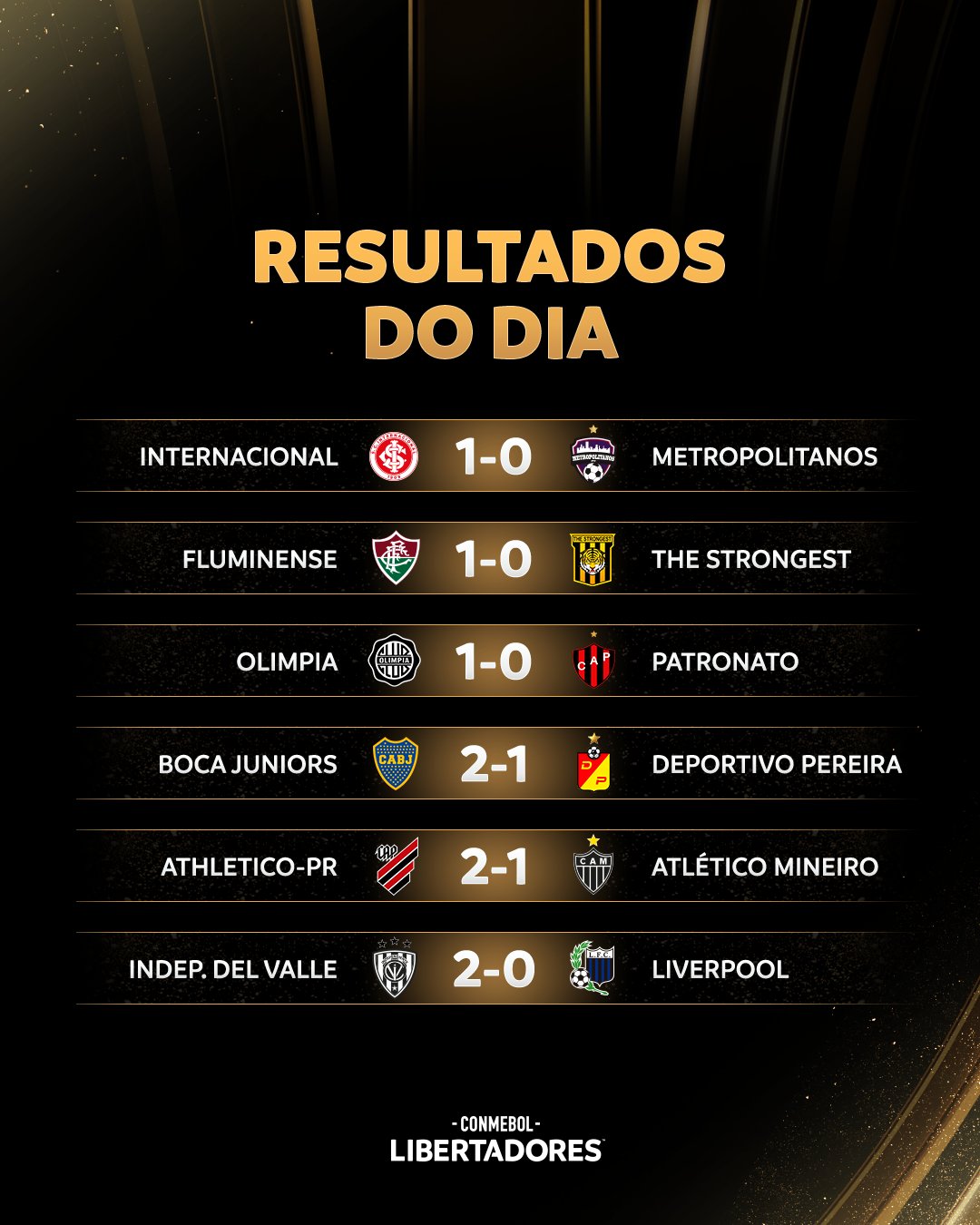 Libertadores 2023: fase de grupos começa nesta terça; veja os