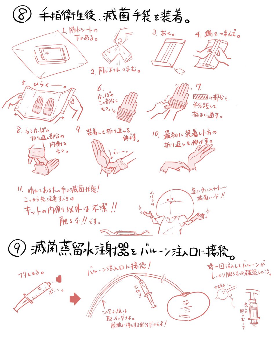 膀胱留置カテーテル挿入の手順。(1/2) 