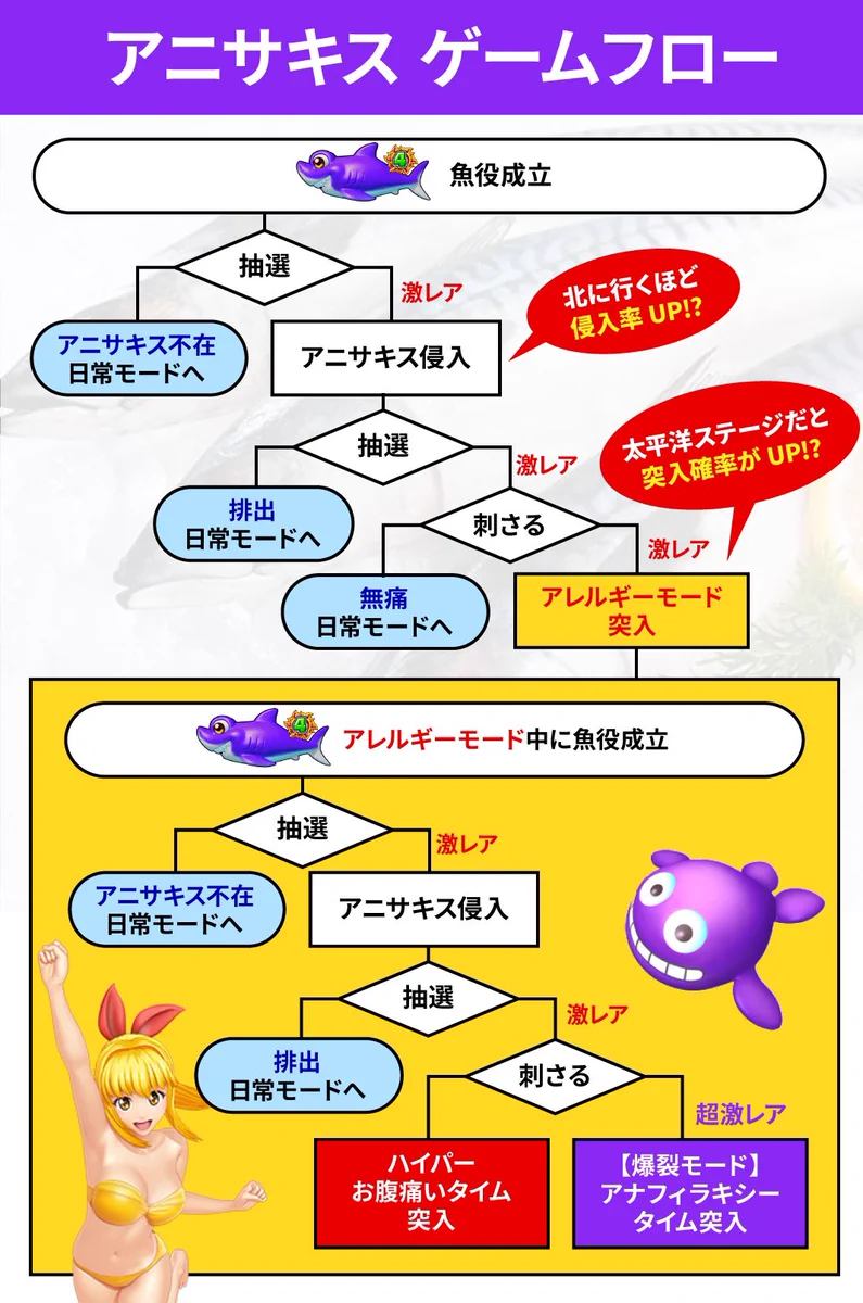 黙って食え！パチンカスでもわかるアニサキス図解が話題ｗｗ
