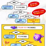 黙って食え!パチンカスでもわかるアニサキス図解が話題w