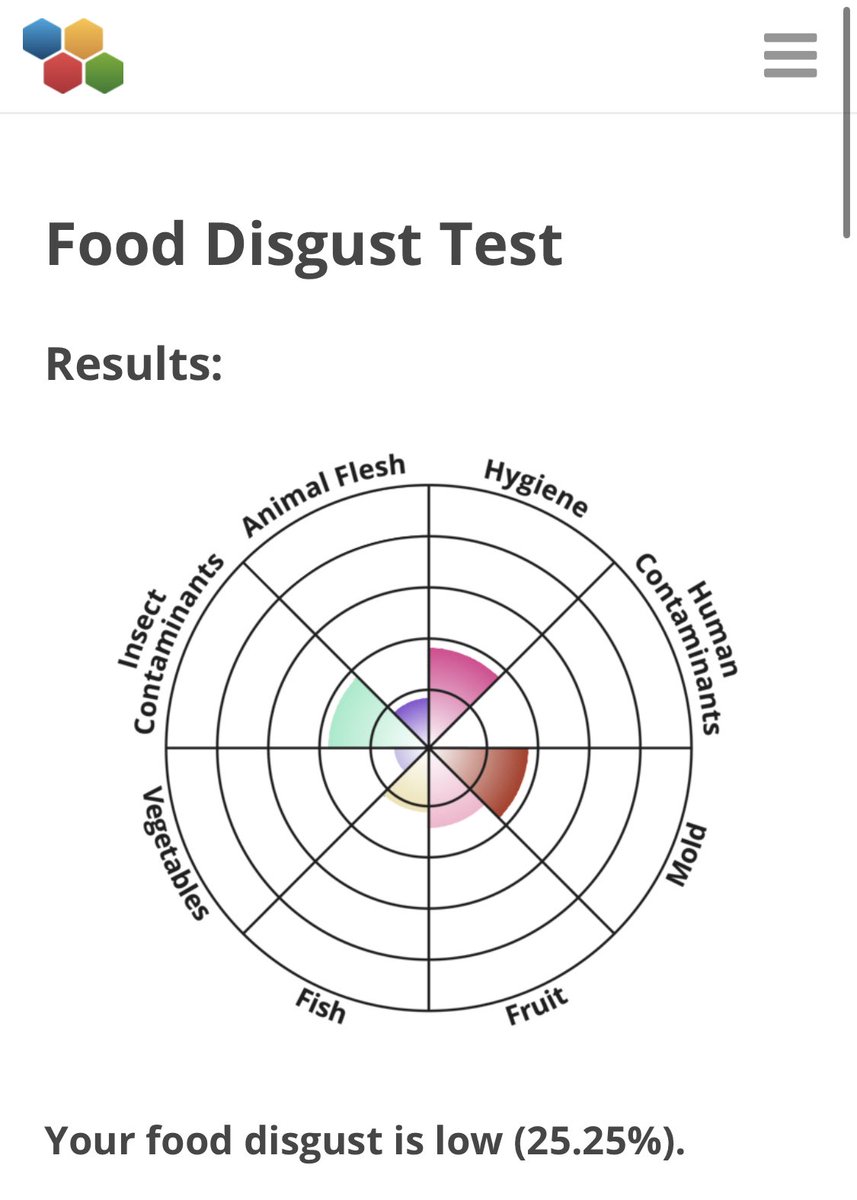 MitchellDill's tweet photo. let me be clear: human contaminants is NOT the pervert category https://t.co/OtFkMDJdZq