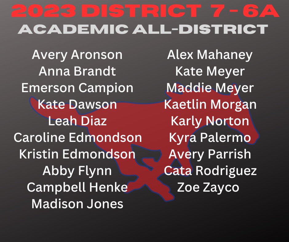 Congratulations to all of our Academic All-District student-athletes💙❤️⚽️