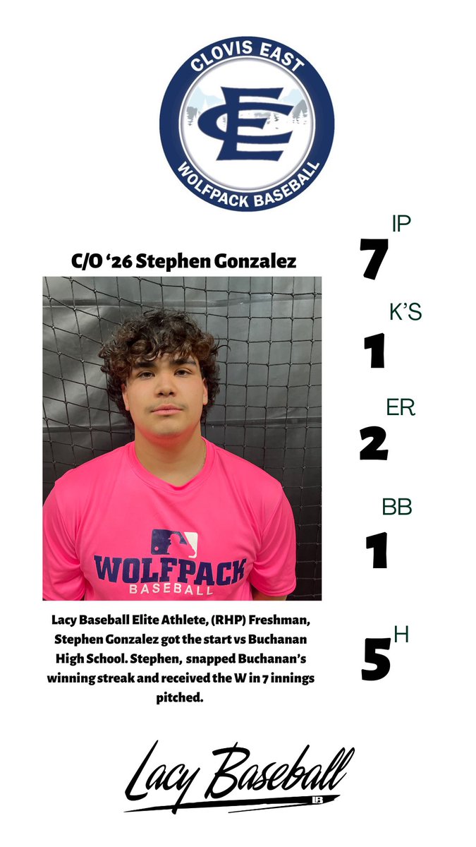 lacy_baseball's tweet photo. Week 8 for my Elite pitchers #lacybaseball https://t.co/5nG1Zt6lmX