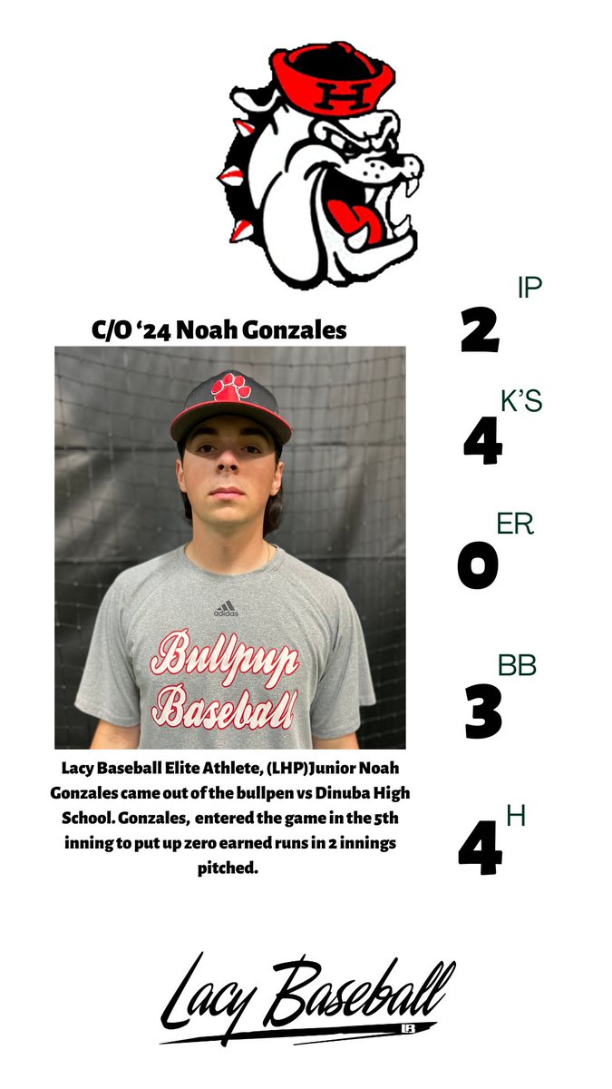 lacy_baseball's tweet photo. Week 8 for my Elite pitchers #lacybaseball https://t.co/5nG1Zt6lmX