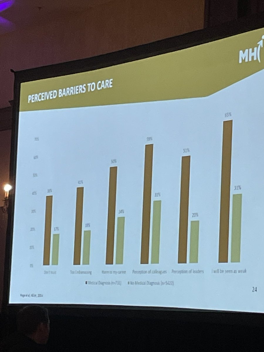 RickGavin3's tweet photo. The last keynote by Stephane Grenier was inspiring and educational.  He reminded us that lack of social support is one of the greatest risk factors in mental health. We need to maintain supportive work cultures where we hear each other and know we are not alone. #ulead2023 https://t.co/tf8Z2UYaB1