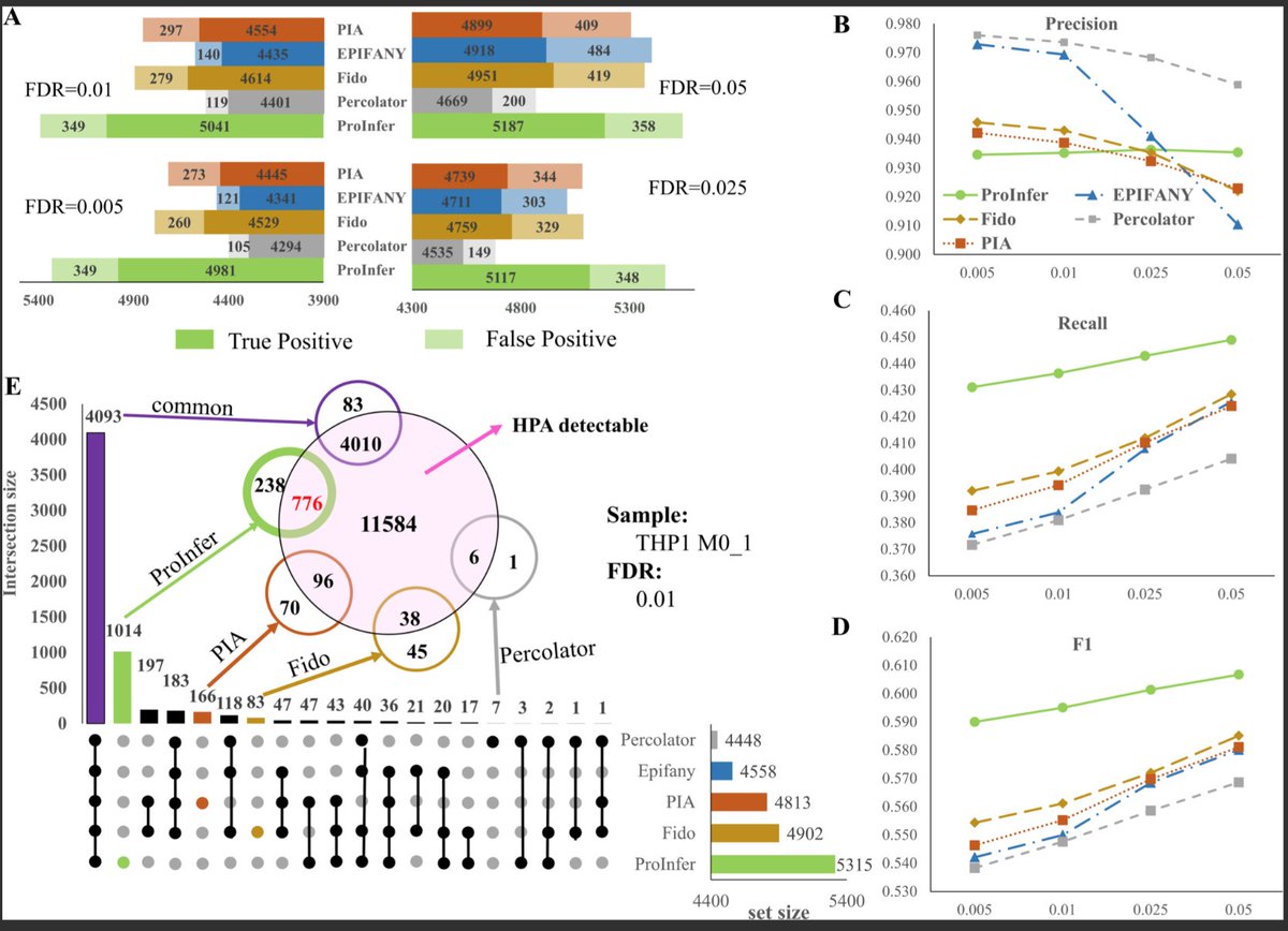 BioDecoded on Twitter "ProInfer An interpretable protein inference tool leveraging on