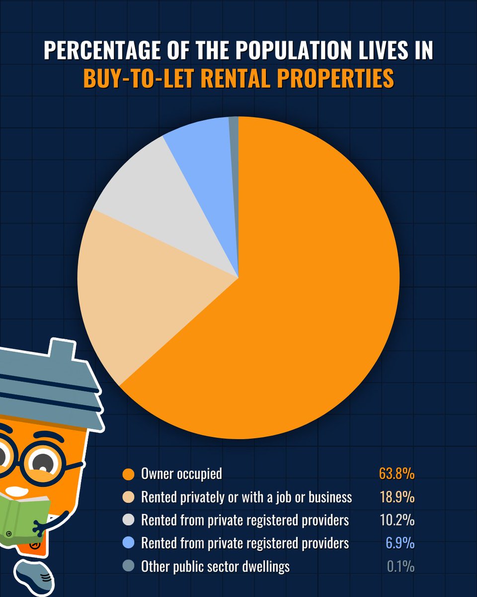 MortgageLadder tweet media