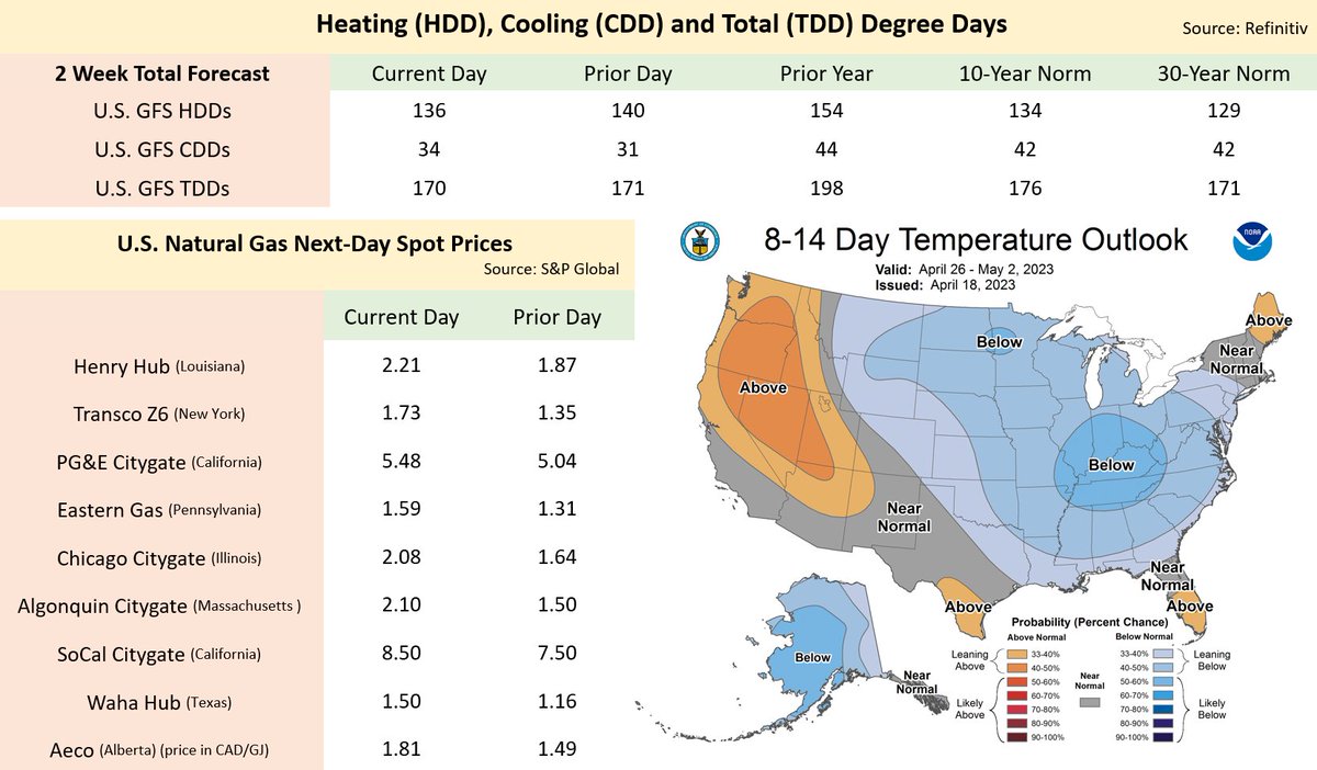 NatGasCollector on Twitter "Weather models are stable, showing
