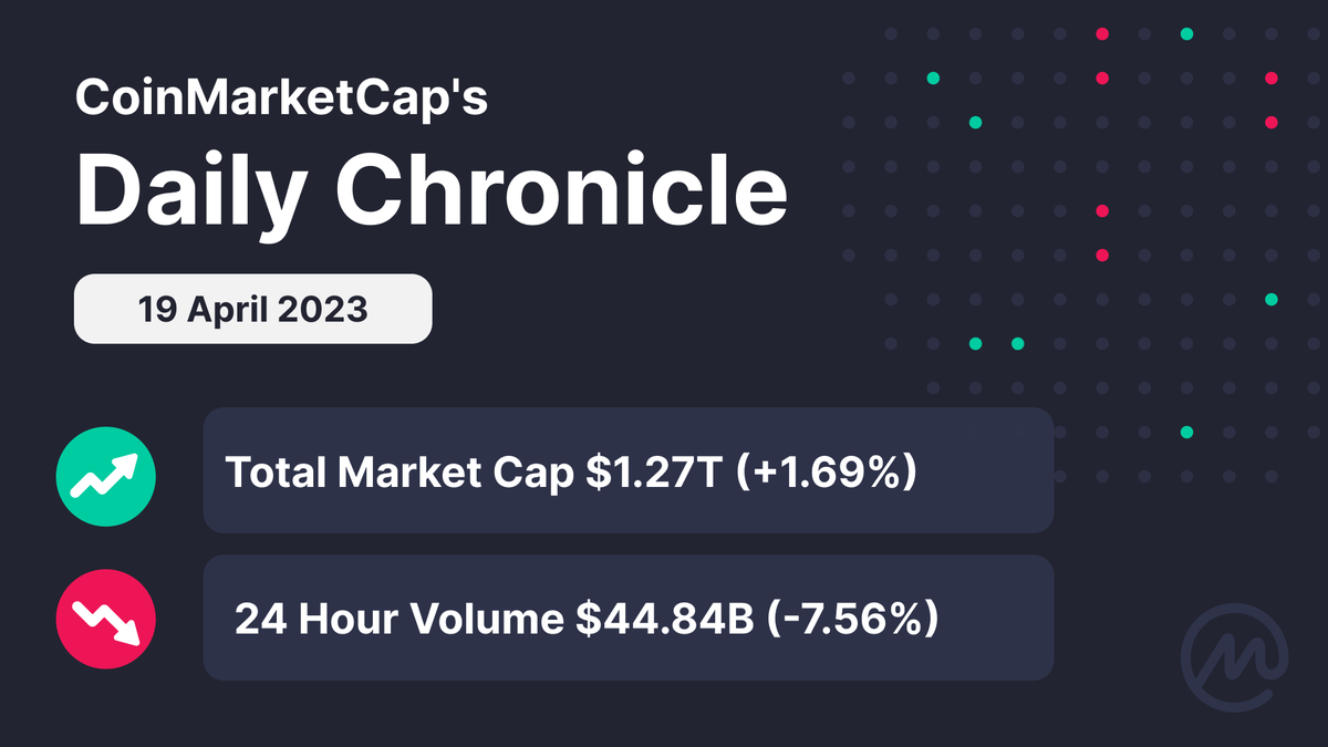CoinMarketCap tweet media