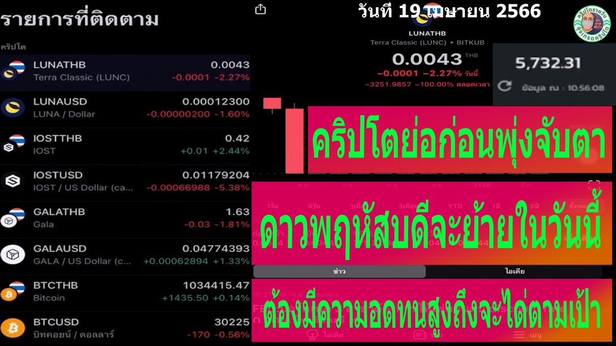 CryptoThaiUncle's tweet photo. ดาวพฤหัสบดีจะย้ายในวันนี้ คริปโตย่อก่อนพุ่งจับตา ต้องมีความอดทนสูงถึงจะได่ตามเป้า I ลุงเทรดคริปโต วันที่ 19 เมษายน 2566 #กาว #LUNA #LUNATHB #IOST #LUNAUSD #GALA #GALATHB #GALAUSD #IOSTTHB #IOSTUSD #KUB #JFIN #RSI #MACD #คริปโตไทย #crypto #คริปโต https://t.co/Jw5YLrVPqB https://t.co/nQEcAdQE9m