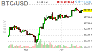 Mvbus1's tweet photo. #Bitcoin: BTCUSD ( $BTCUSD) DOWN 0.5054%! Last at 30241.3125 #Crypto #MasterMetals https://t.co/5AbdNLHpSk https://t.co/0LdutFIBLD