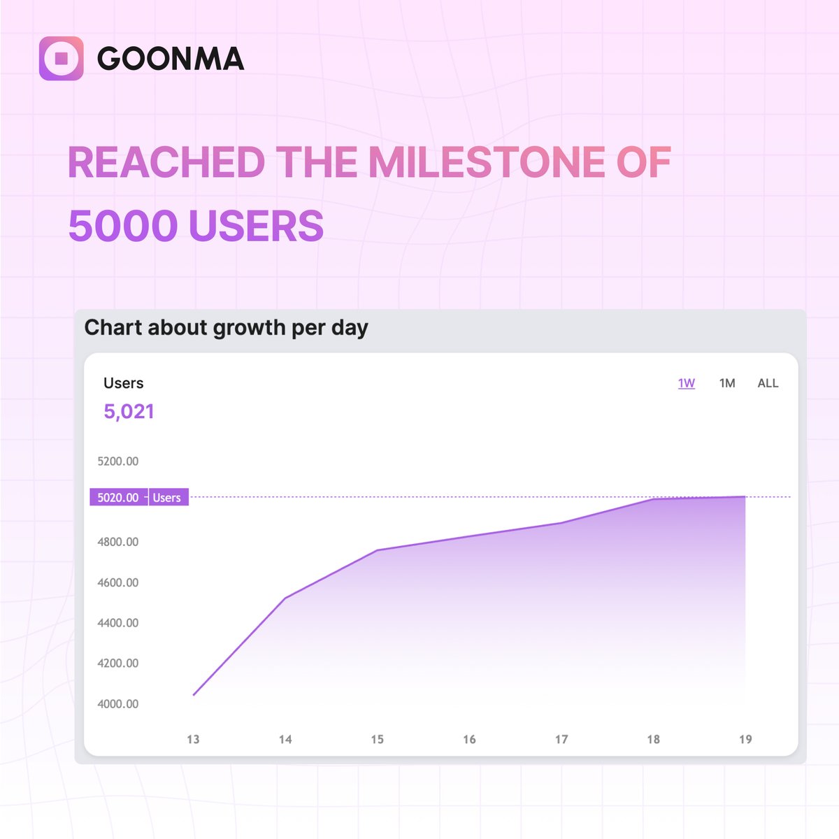 GOONMA - Social Trading Bot Platform tweet media