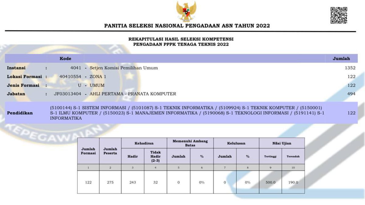 destriput's tweet photo. Yth. Bapak @jokowi kami para peserta PPPK teknis 2022 meminta tolong kepada bapak agar diadakan perengkingan pada seleksi PPPK Teknis 2022. https://t.co/QPWydSRoTd
