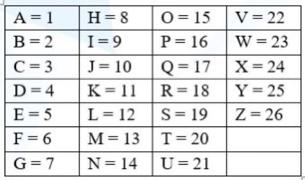 Cara cepat mengerjakan bahasa panda🥸👏🏻

Syarat hafal 26 huruf hanya ABC ✅