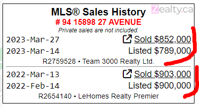 hhuo213's tweet photo. Surrey townhouse flipped for a loss after 1 year 😅😅😅😅
Bought for $903k on March 2022
Sold for $852k on March 2023
$51k + Fees
$4.25k/Month 😅😅😅
#vanpoli #vanre #fvre #cadreb https://t.co/121RiNsZEp