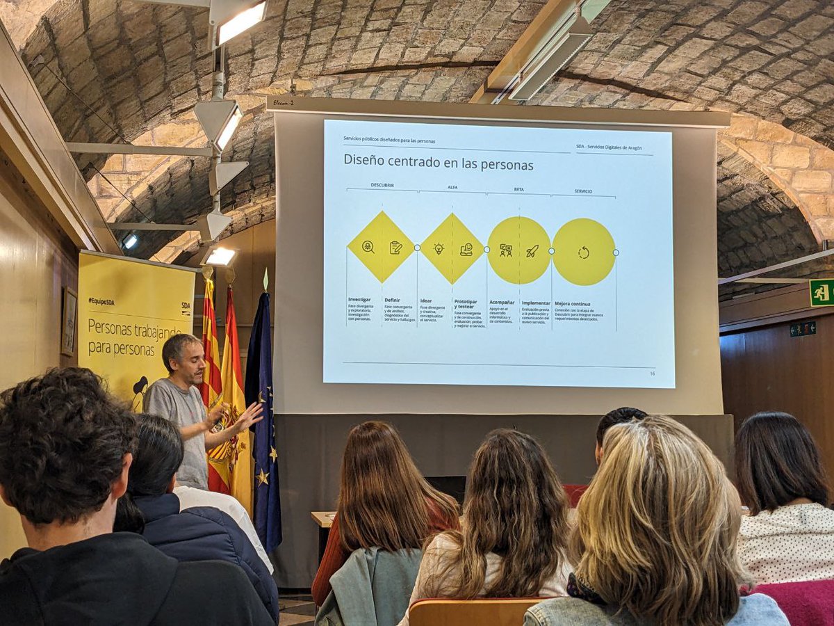 Ayer recibimos a las participantes en la Residencia Abierta del <a href="/laaab_es/">Laboratorio de Aragón [Gobierno] Abierto ▪︎ LAAAB</a> para presentarles el trabajo de SDA, ¡gracias por la escucha y la curiosidad!
