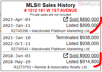 hhuo213's tweet photo. Vancouver False Creek Apartment sold for a loss, lower than 2018 prices 😲😲😲
Bought for $900k on June 2018
Sold for $890k on April 2023
$10k + Fees
#vanpoli #vanre #fvre #cadreb https://t.co/RhwNdhid1t