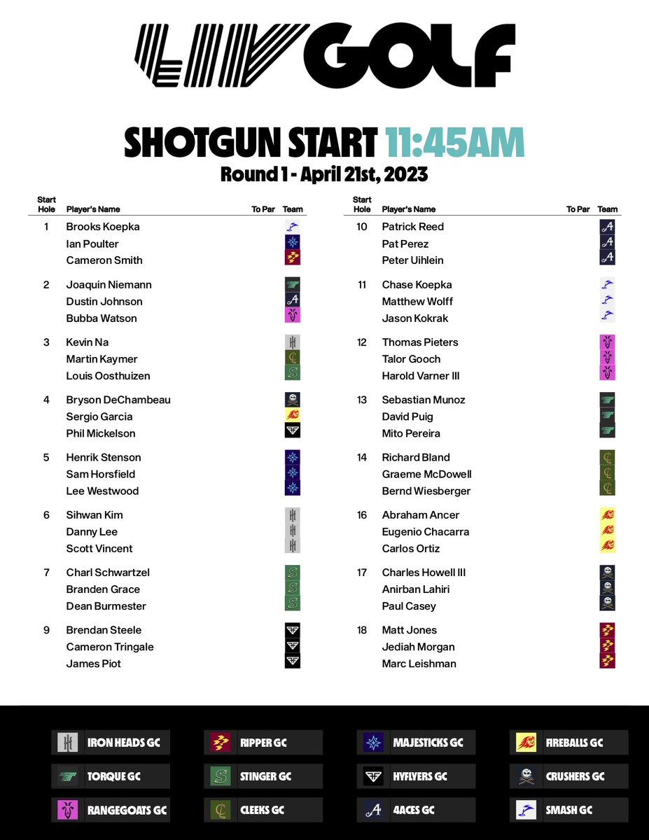 Friday’s Rd. 1 groups #LIVGolfAdelaide include a couple of firsts

▶️ Captains playing together in first 4 groups for first time

▶️ All other teammates playing together for first time in same group

Shotgun start at 11:45 am local