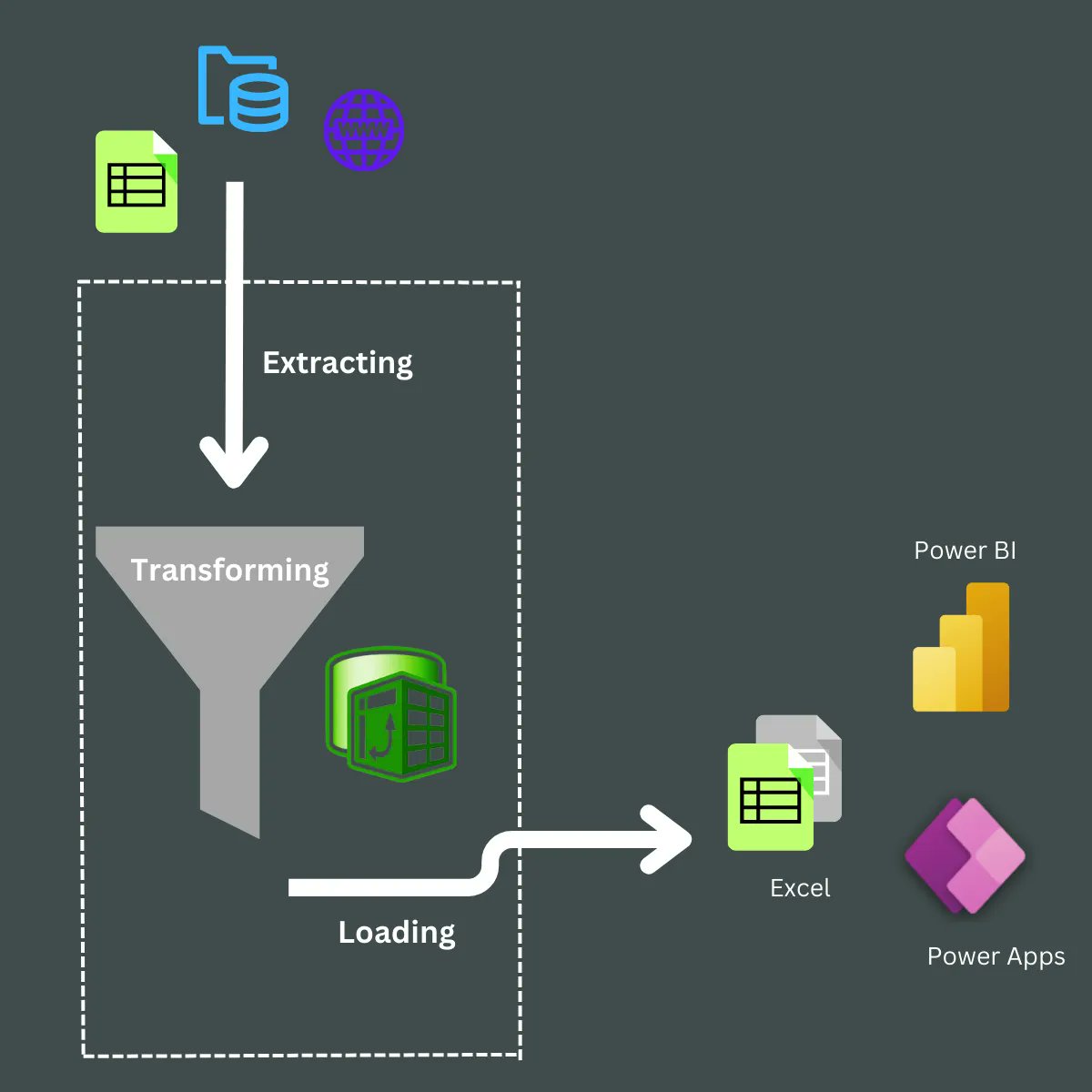 JacksLinus's tweet image. No coding experience needed anyone can just start connecting, cleaning, transforming, and combining data today using Power Query

#Excel #PowerQuery #DataAnalytics #datacleaning #powerbi
