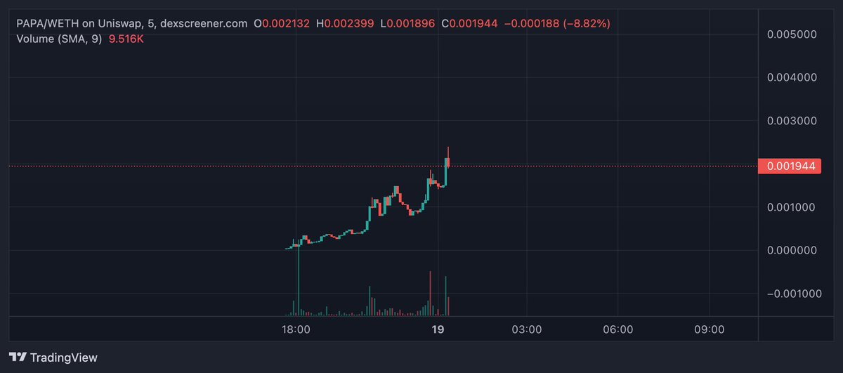 "I am ready to do anything to find my son "
$PEPE $PAPA