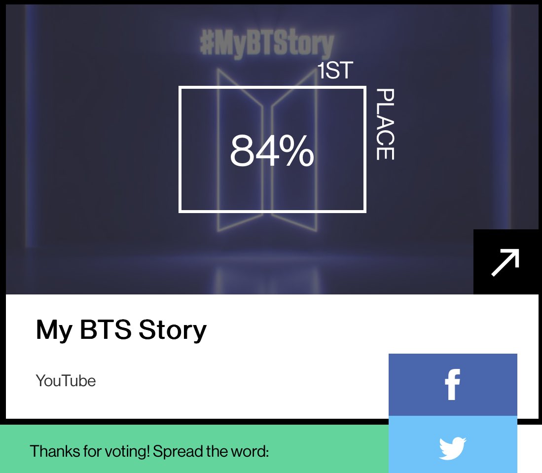 VoteWithARMY's tweet photo. 🏆| WEBBY AWARDS 2023 ➝ Best Community Engagement 

1. My BTS Story — 84% 💪
2.                          — 9% 
3.                          — 3%
4.                          — 2% 
5.                          — 1%

🗳️: https://t.co/lsdWFcjtYO https://t.co/NvRrcIxHiY