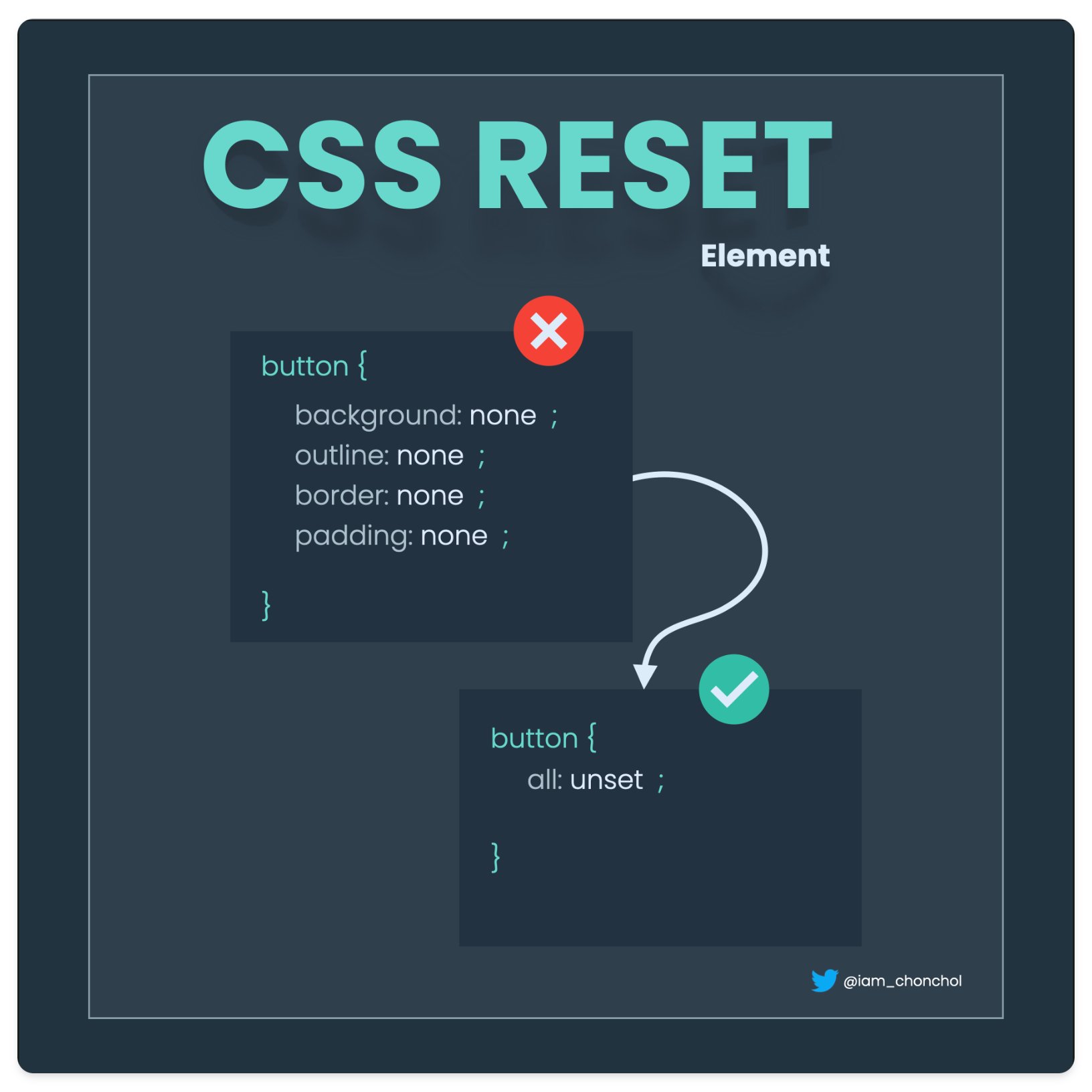 Reset CSS: O que é, Exemplos, Como Criar e Utilizar