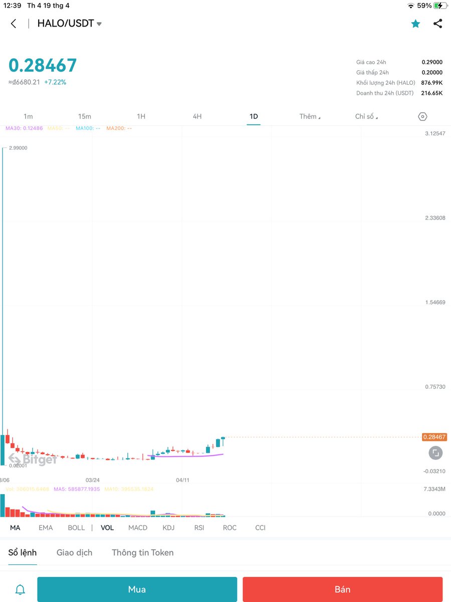 GenjiCapital's tweet photo. Lần shill cuối cùng con HALO nha
Anh em nào chưa có sàn Bitget thì đăng ký qua múc nha. Anh em múc rồi thì chờ Xn lần 
https://t.co/CDdUm79ItV https://t.co/0Wt15RPykW