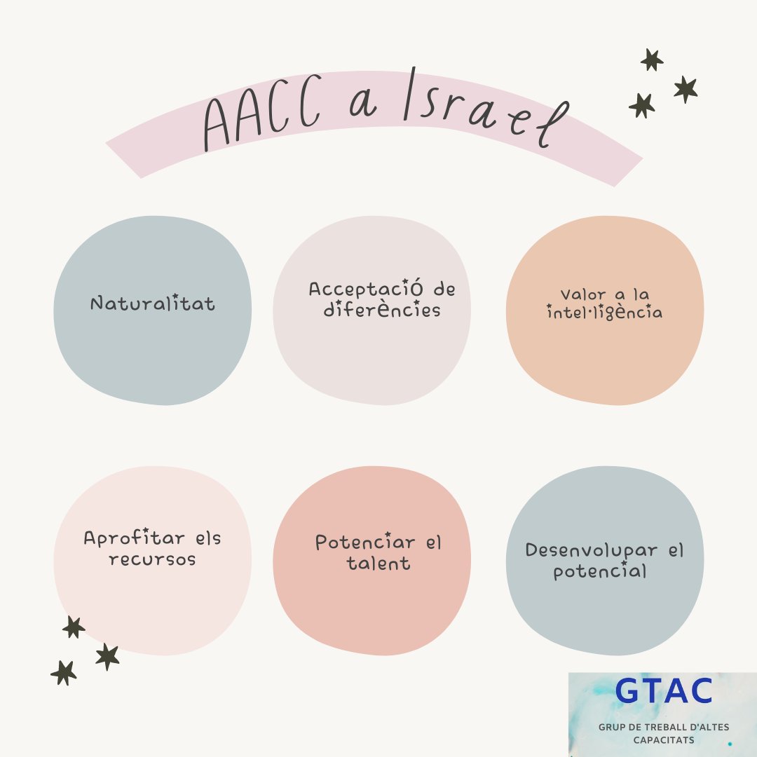 Grup de Treball d'Altes Capacitats (GTAC) tweet media