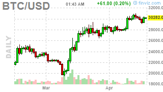 beancrypto_'s tweet photo. #Bitcoin: BTCUSD ( $BTCUSD) DOWN 0.5054%! Last at 30241.3125 #Crypto #MasterMetals https://t.co/iwm8HckhuF https://t.co/CDQpBrddbg