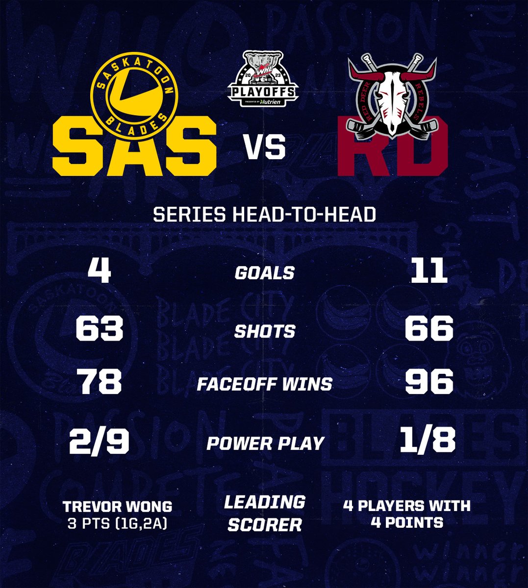 Saskatoon Blades tweet media