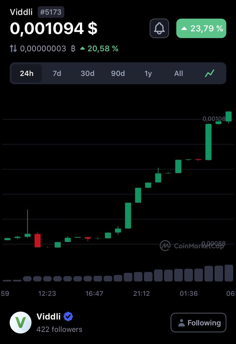 syansyani's tweet photo. From now it only takes $356k to kill another Zero for the $MTY token. 
@ViddliApp 
The question is not if it is happening, the question WHEN? 
#viddler https://t.co/swsRsUb3Ai