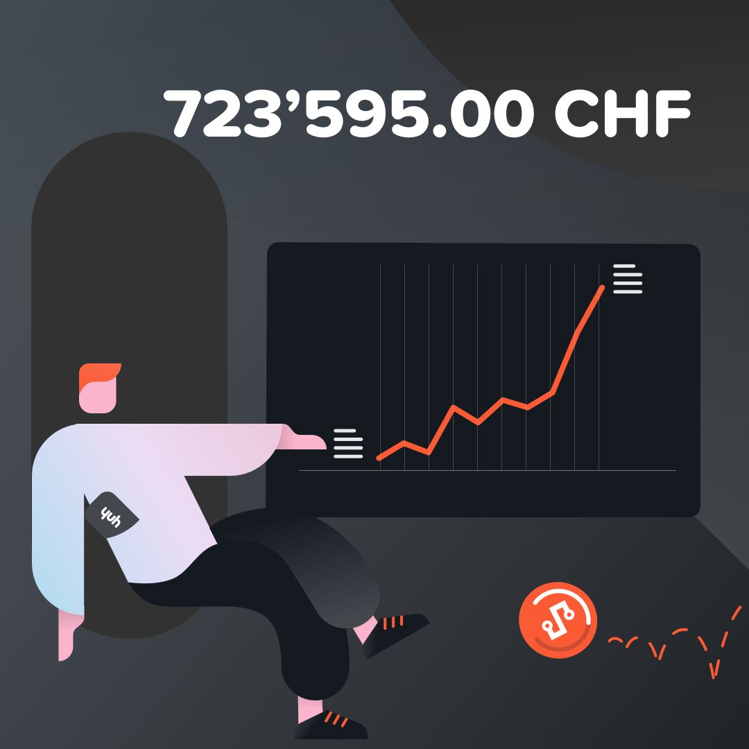 yuh_app's tweet photo. Möchtest du ein Update zu den #Swissqoins? 😏 Denn bei dieser Kryptowährung geht’s derzeit heiss her.
📈 Letzte Gutschreibung (17.04.23): 64'081.00 CHF
💎 Gutgeschriebene Summe seit Lancierung: 723’595.00 CHF
🔥 #SWQ Wertzunahme seit Lancierung: +38.76% https://t.co/TU1Y7YjIcL